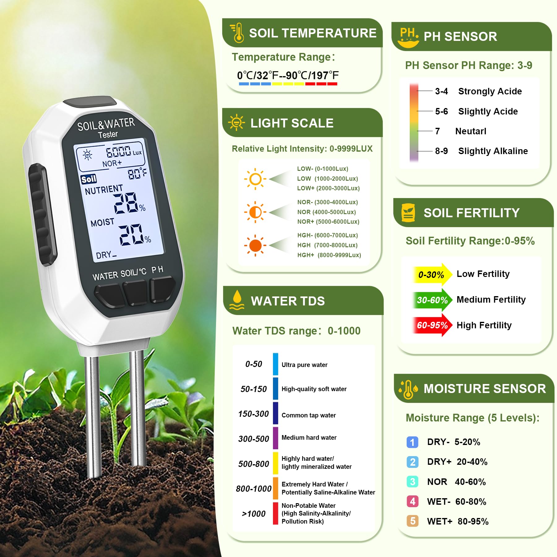 7-in-1 Soil＆Water Meter Digital Plant Temperature/Soil Moisture/PH Meter/Sunlight Intensity/Fertility/EC/TDS Backlight LCD Display Soil Test Meter TDS EC Meter for Garden Indoor Outdoor 🍁 All In One Marketplace Canada