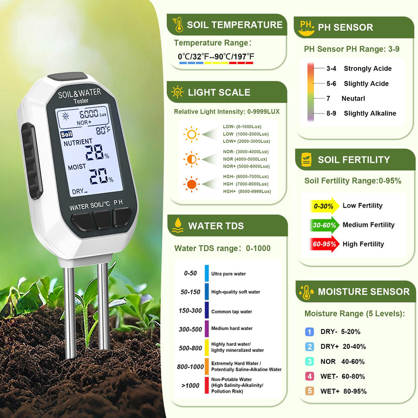 7-in-1 Soil＆Water Meter Digital Plant Temperature/Soil Moisture/PH Meter/Sunlight Intensity/Fertility/EC/TDS Backlight LCD Display Soil Test Meter TDS EC Meter for Garden Indoor Outdoor 🍁 All In One Marketplace Canada