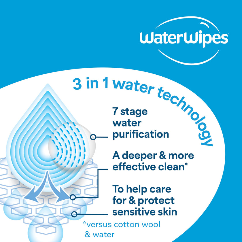 WaterWipes Sensitive+ Baby & Toddler Wipes, 3-In-1 Cleans, Cares, Protects, 99.9% Water, Textured Clean, Unscented & Hypoallergenic, 240 Count (4 Packs) 🍁 All In One Marketplace Canada