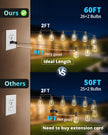 VIPAR Outdoor String Lights 60FT LED Patio Lights Waterproof with 28 Shatterproof ST38 Edison Bulbs Outside Hanging Light Dimmable Connectable for Porch, Deck, Garden, Backyard, Balcony, Decor, 2700K 🍁 All In One Marketplace Canada