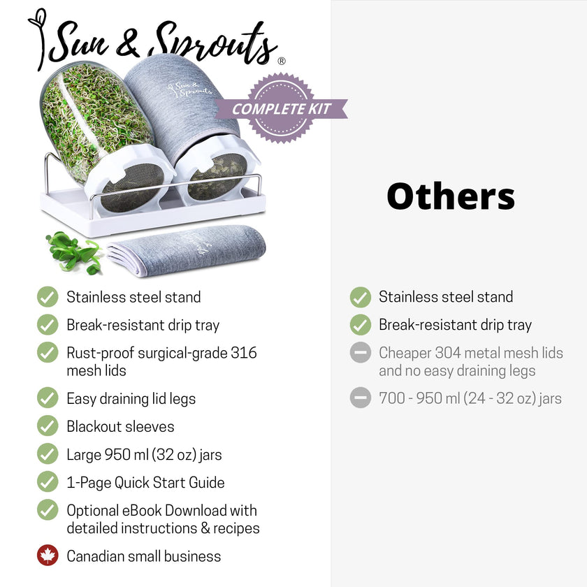 Sun & Sprouts The Original Complete Sprouting Kit - 2 Large Wide-Mouth Mason Jars, Premium Screen lids, Blackout Sleeves, Tray, Sprouter Stand - for Growing Broccoli, Mung Bean, Alfalfa from Seed 🍁 All In One Marketplace Canada