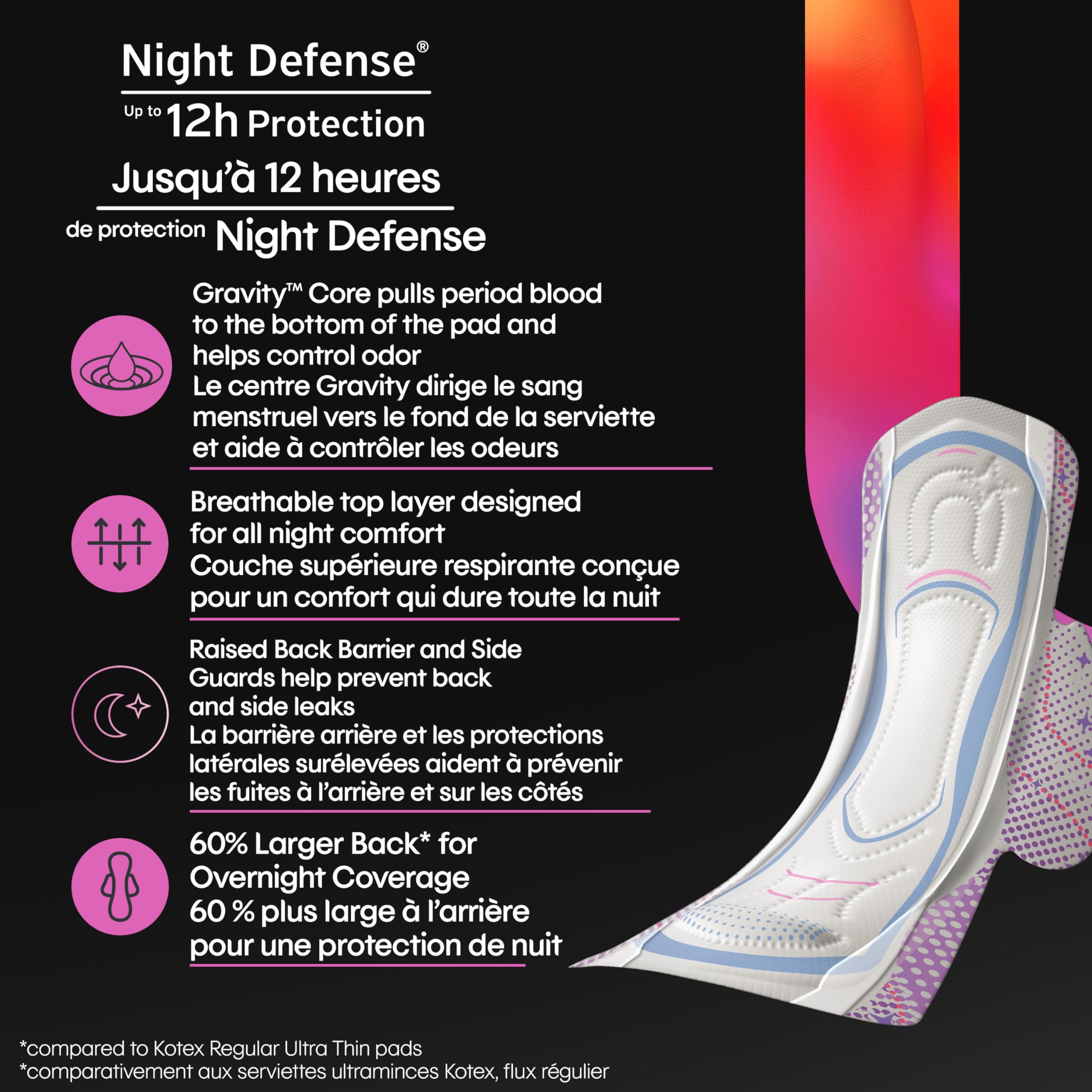 Kotex Overnight Maxi Pads with Wings, Extra Heavy Absorbency, 84 Count 🍁 All In One Marketplace Canada