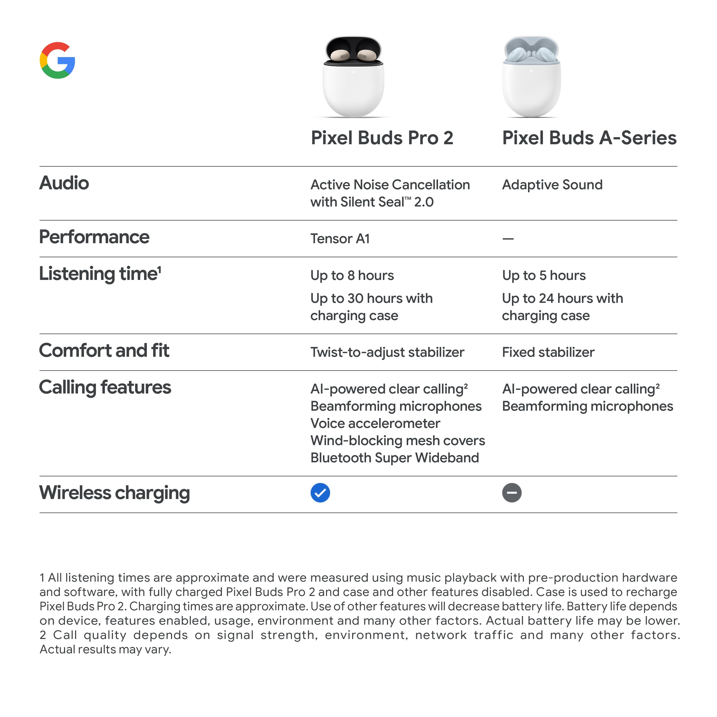 Google Pixel Buds Pro 2 - Noise Canceling Earbuds - Hazel 🍁 All In One Marketplace Canada