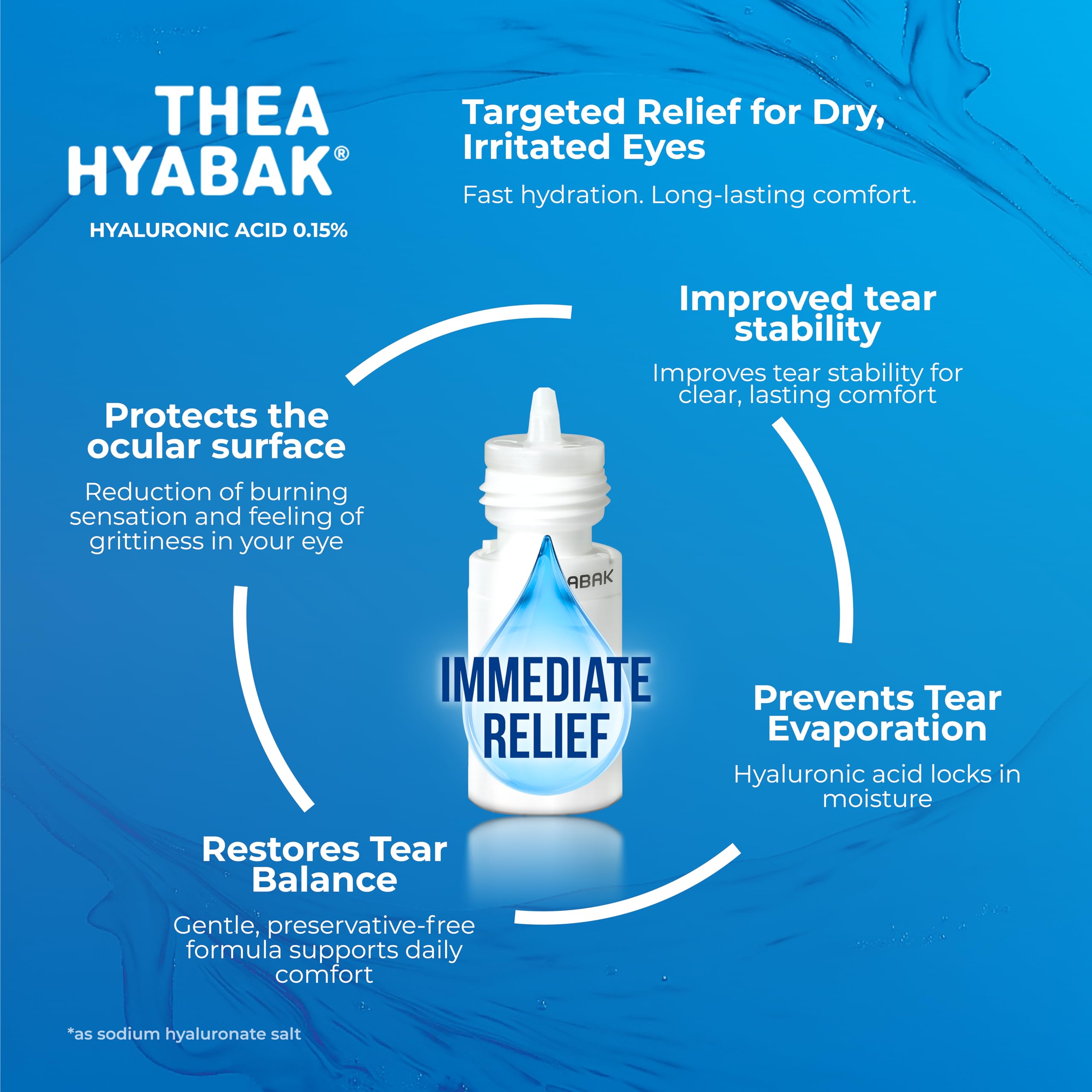 Thea Hyabak Eye Drops - Hyaluronic Acid for Dry Eyes, Contact Lens Moisturizing Lubricant, Occasional Dry Eye, Digital Device Use, Ideal for Extended Screen Use - 10 ml (300 Drops) 🍁 All In One Marketplace Canada
