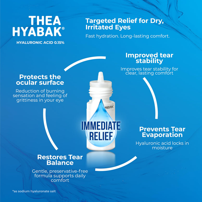 Thea Hyabak Eye Drops - Hyaluronic Acid for Dry Eyes, Contact Lens Moisturizing Lubricant, Occasional Dry Eye, Digital Device Use, Ideal for Extended Screen Use - 10 ml (300 Drops) 🍁 All In One Marketplace Canada