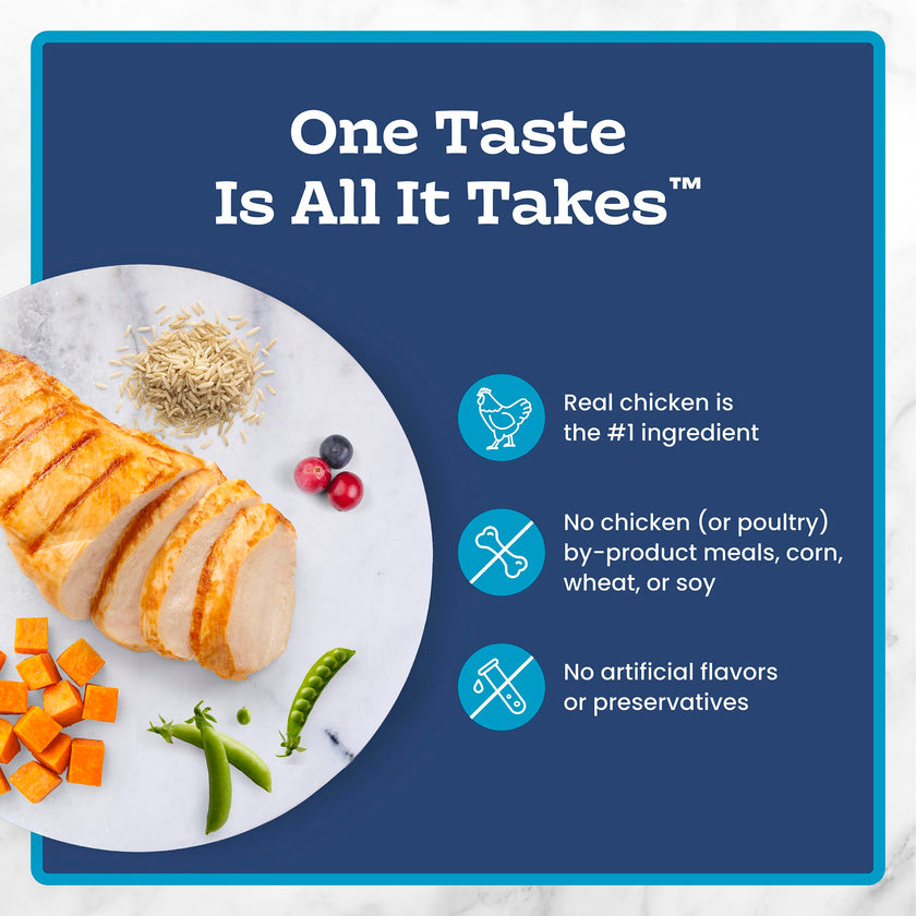 Blue Buffalo Tastefuls Chicken & Brown Rice Recipe Adult Dry Cat Food Weight Control, Real Chicken First, Deliciously Healthy Natural Cat Food, Supports Digestive Care and Coat Health, 3.1kg/7 lbs. 🍁 All In One Marketplace Canada