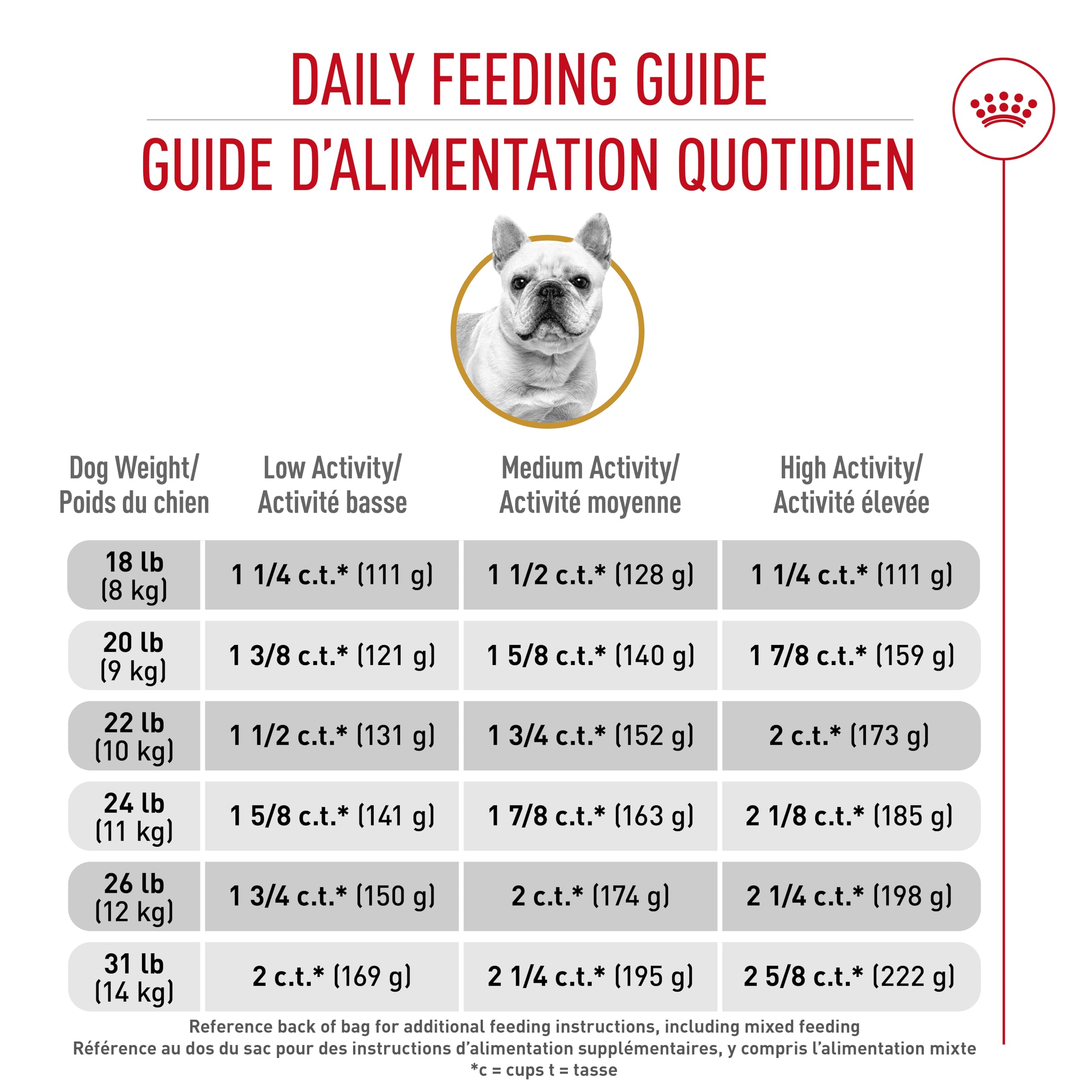 Royal Canin Breed Health Nutrition French Bulldog Adult: Dry Dog Food, 17 lb bag 🍁 All In One Marketplace Canada