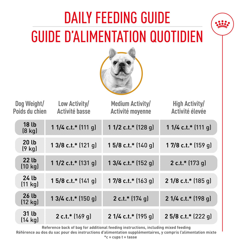 Royal Canin Breed Health Nutrition French Bulldog Adult: Dry Dog Food, 17 lb bag 🍁 All In One Marketplace Canada