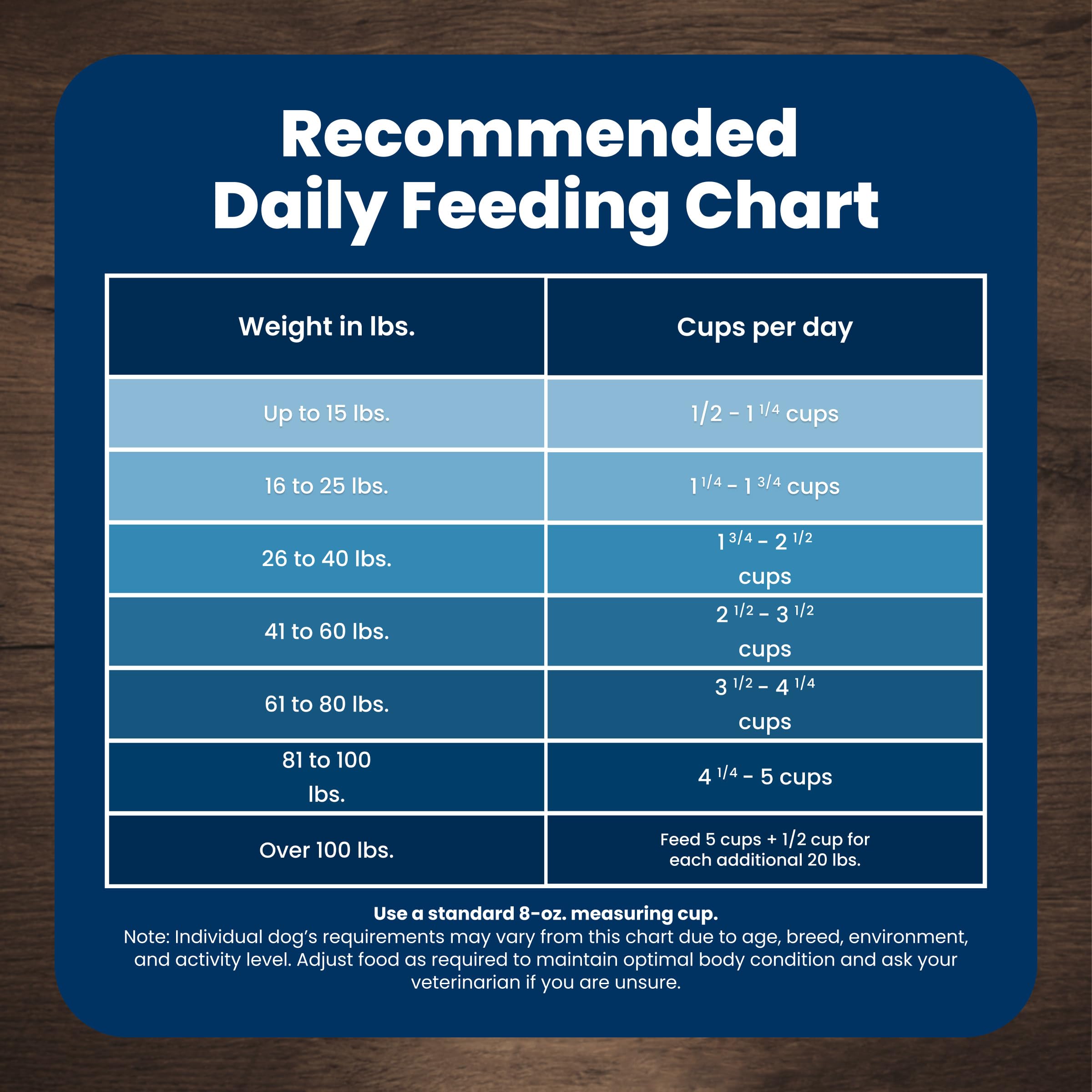 Blue Buffalo Life Protection Formula Chicken & Brown Rice Adult Dry Dog Food, Supports Immunity with Antioxidant-Rich LifeSource Bits, Promotes Healthy Muscle Development, 2.7kg/6lbs 🍁 All In One Marketplace Canada