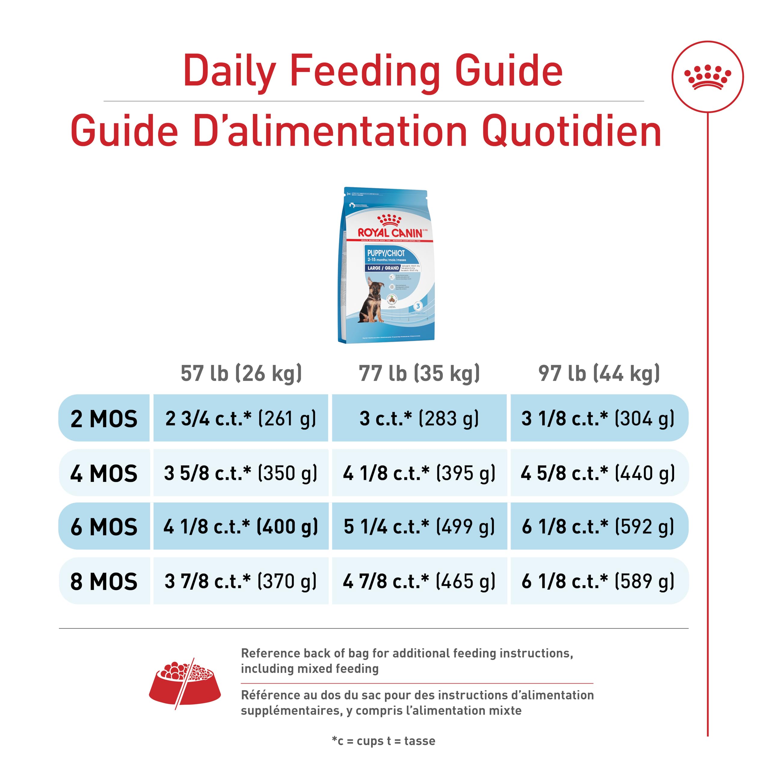 Royal Canin Size Health Nutrition Large Puppy Dry Dog Food, 17 lb Bag 🍁 All In One Marketplace Canada