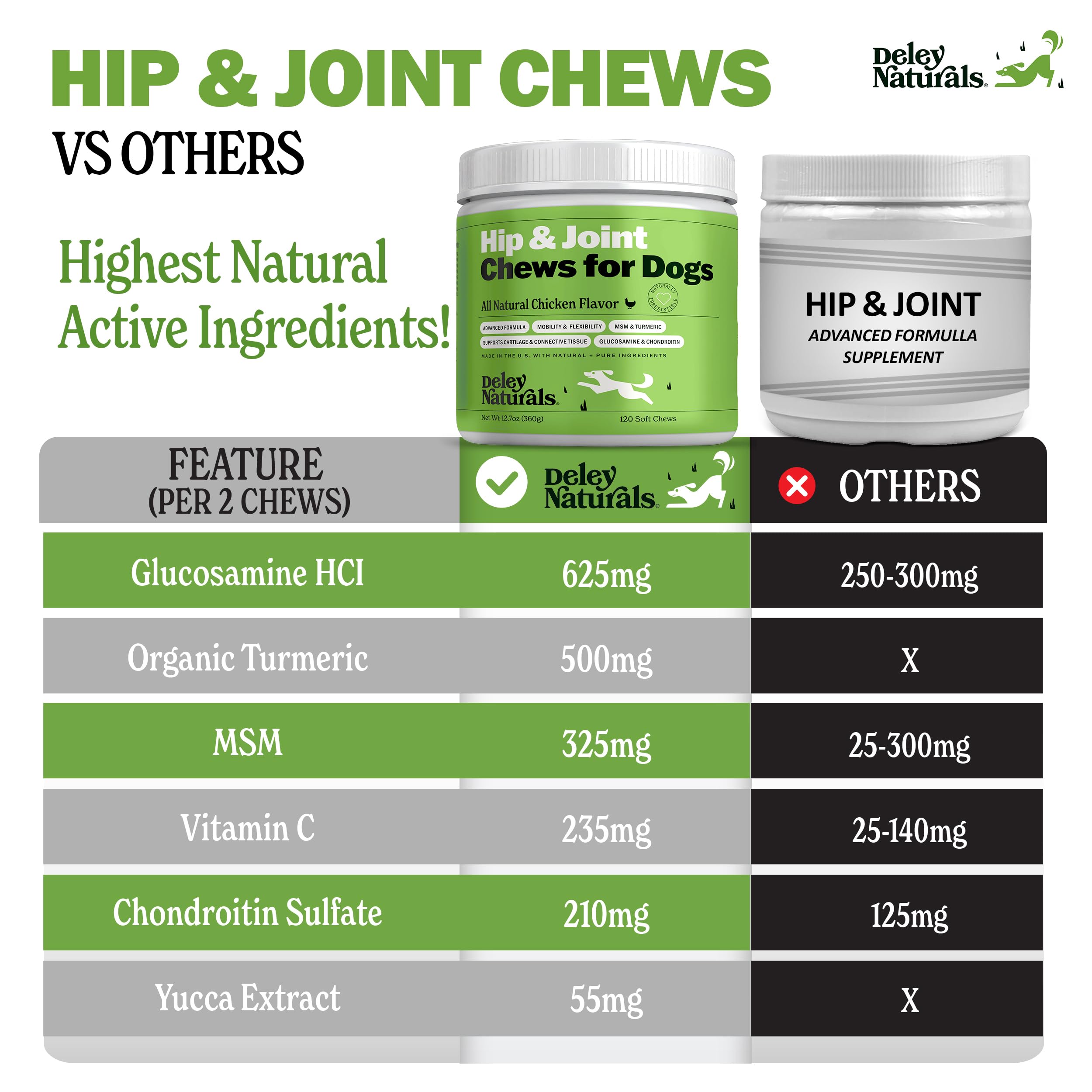 Deley Naturals Hip and Joint Supplement for Dogs - Glucosamine Chondroitin MSM & Collagen for Dogs - Dog Joint Supplement, Smaller Chews, Low Calories, Same Ingredients - 120 Chicken Flavor Chews 🍁 All In One Marketplace Canada