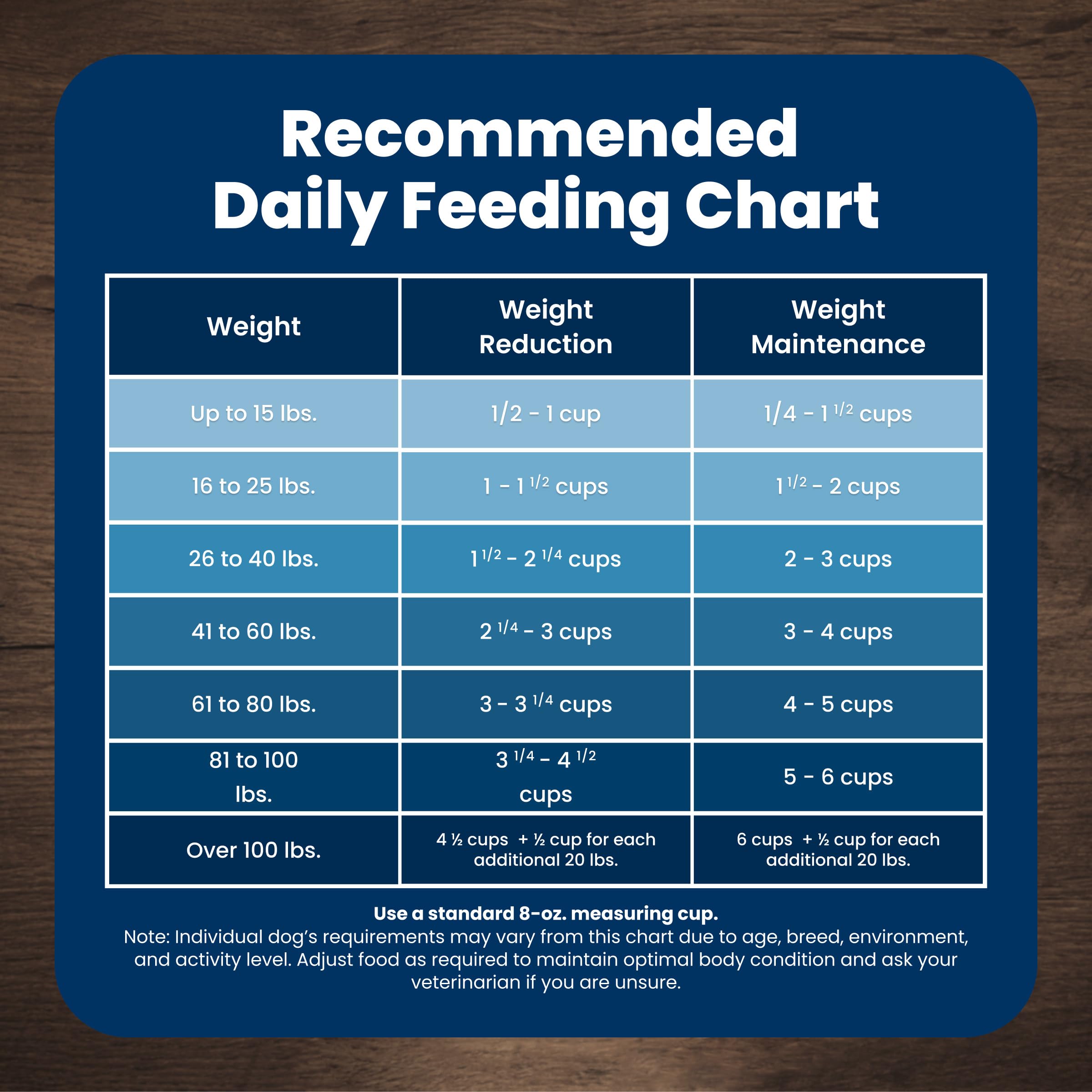 Blue Buffalo Life Protection Formula Chicken & Brown Rice Small Breed Adult Dry Dog Food, Supports Immunity with Antioxidant-Rich LifeSource Bits, Promotes Healthy Muscles, 6.8kg/15 lbs 🍁 All In One Marketplace Canada