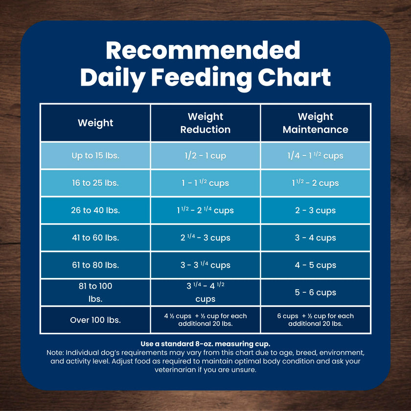 Blue Buffalo Life Protection Formula Chicken & Brown Rice Small Breed Adult Dry Dog Food, Supports Immunity with Antioxidant-Rich LifeSource Bits, Promotes Healthy Muscles, 6.8kg/15 lbs 🍁 All In One Marketplace Canada