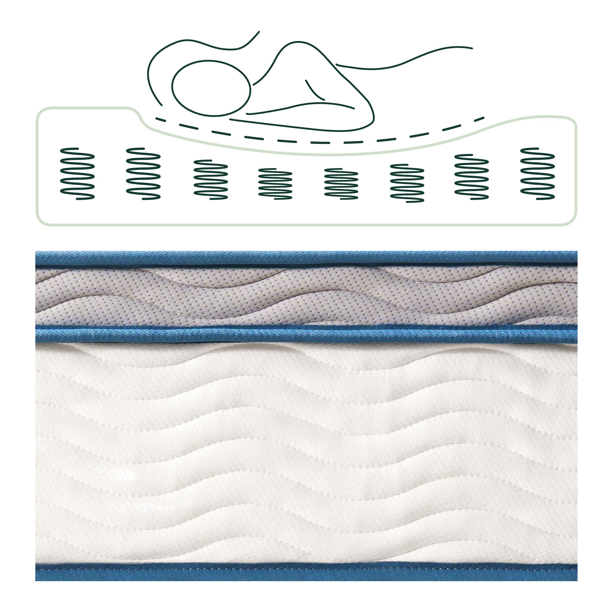 Zinus Twin Mattress - 10 Inch Foam & Spring Hybrid Mattress, Affordable Mattress, CertiPUR-US Certified Foam, Mattress in a Box, 10-Year Warranty, Twin Size 🍁 All In One Marketplace Canada