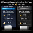 AEOCKY 50 Pint/Day Compressor Dehumidifier, 3500Sq.Ft for Basement, Home, Bedroom, Bathroom, with Drain Hose, 0.8 Gallon Water Tank Capacity, Intelligent Humidistat, Quiet 🍁 All In One Marketplace Canada