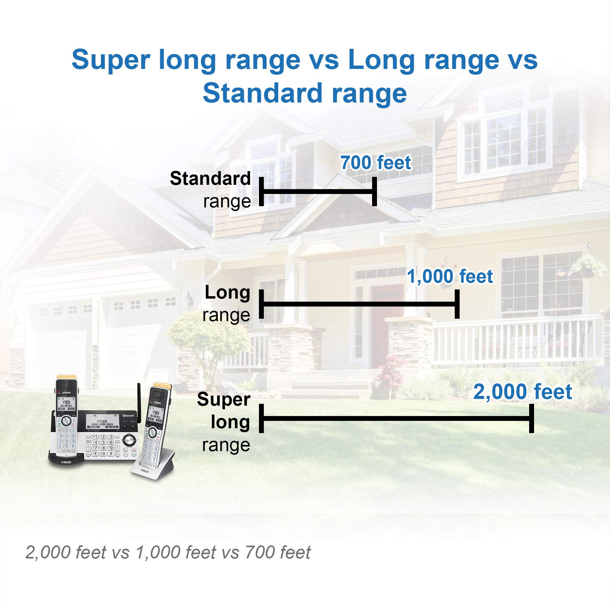 VTech IS8151-5 Answering System with 5 Handsets, Connect to Cell and Super Long Range (IS8151-5S) 🍁 All In One Marketplace Canada