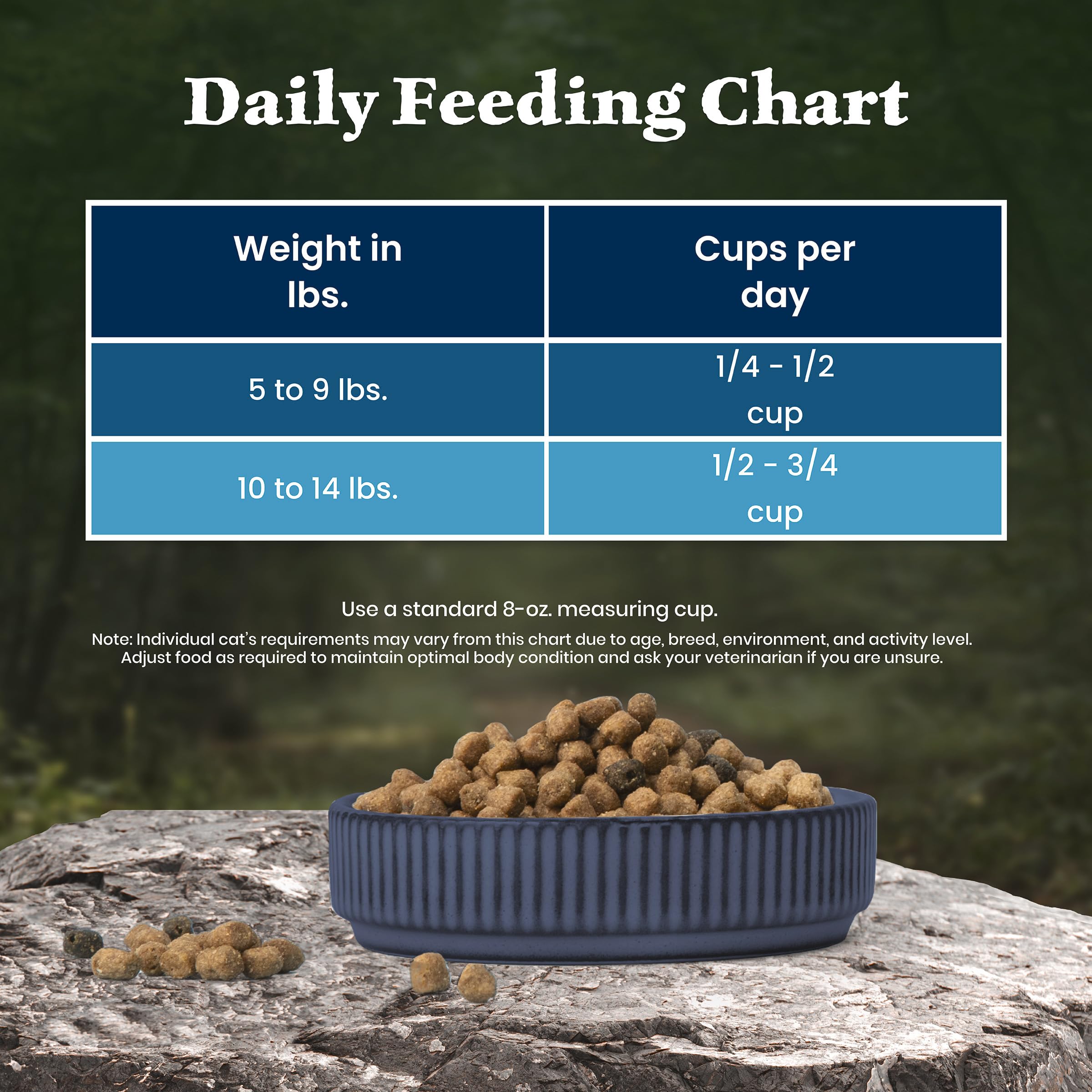 Blue Buffalo Wilderness Chicken Natural High-Protein Grain-Free Dry Food for Adult Indoor Cats, Antioxidant-Rich LifeSource Bits Support Immunity, Promotes Strong Muscles, 4.9kg/11 lbs. 🍁 All In One Marketplace Canada