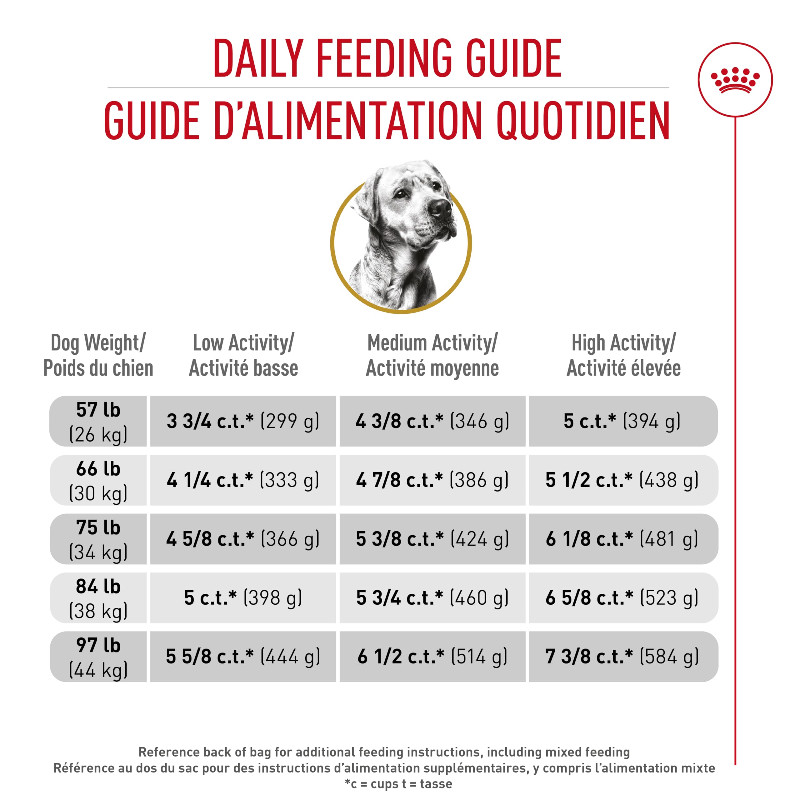 Royal Canin Labrador Retriever Adult Dry Dog Food, 30 lb bag 🍁 All In One Marketplace Canada