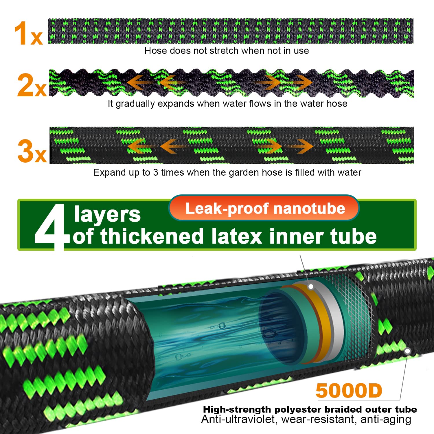 Expandable Garden Hose 100ft Flexible Water Hose, 10 Function Sprayer Nozzle, 3/4 Inch Solid Metal Fittings Lawn Yard Garden Outdoor Hose(Black and Green) 🍁 All In One Marketplace Canada