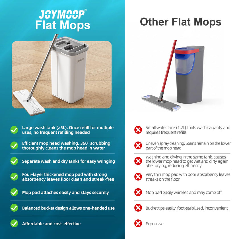 JOYMOOP Mop and Bucket with Wringer Set, Hands Free Flat Floor Mop and Bucket, with 5 Washable Microfiber Pads, Wet and Dry Use, Floor Cleaning System 🍁 All In One Marketplace Canada