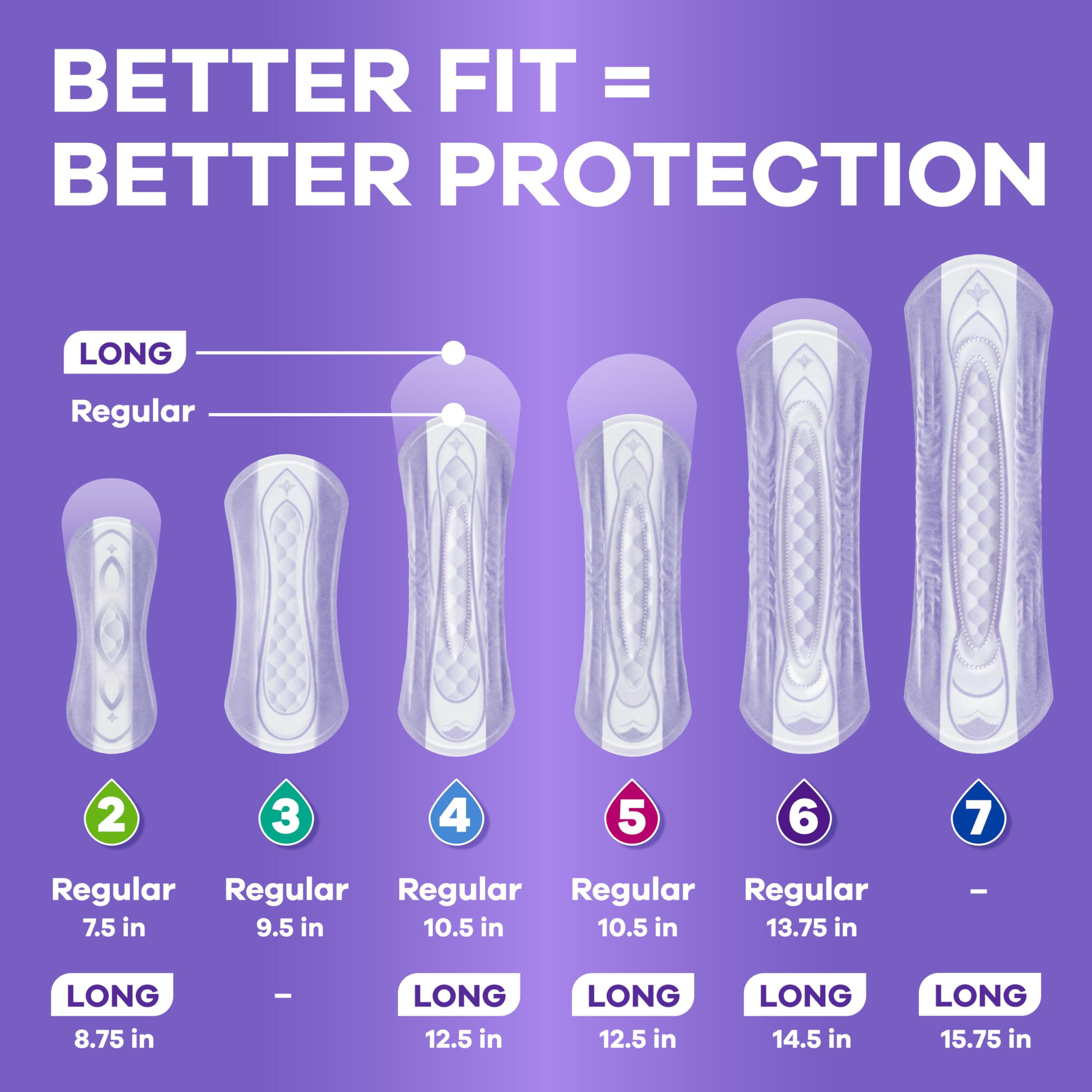 Always Discreet Adult Incontinence Pads for Women, Extra Heavy Absorbency, Long Length, Postpartum Pads, Up to 100% Bladder Leak ProteCountion, 112 Count 🍁 All In One Marketplace Canada