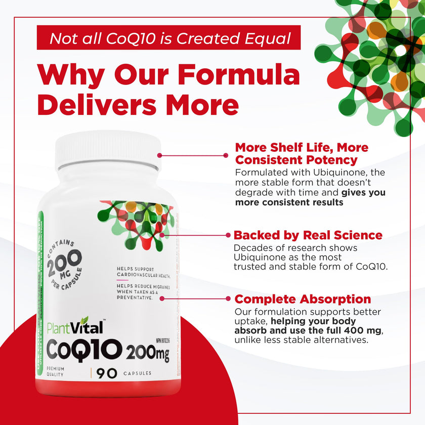 PlantVital Coenzyme Q10 - Made in Canada - 400mg (2 capsule per day) - CoQ10 Supplement - Support Cardiovascular Health - High-Potency - Helps Reduce Migraine Frequency - 45 Days Supply - 90 Capsules 🍁 All In One Marketplace Canada