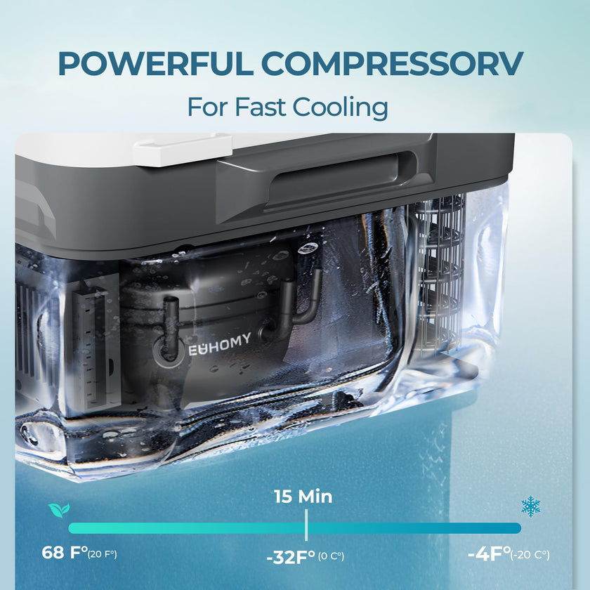 EUHOMY 12 Volt Refrigerator, 11 Quart (10L) Compressor Electric Cooler APP Control, Car Fridge 12/24V DC & 100-240V AC, Car refrigerator -4℉~68℉, Portable Freezer for RV, Camping, Travel 🍁 All In One Marketplace Canada