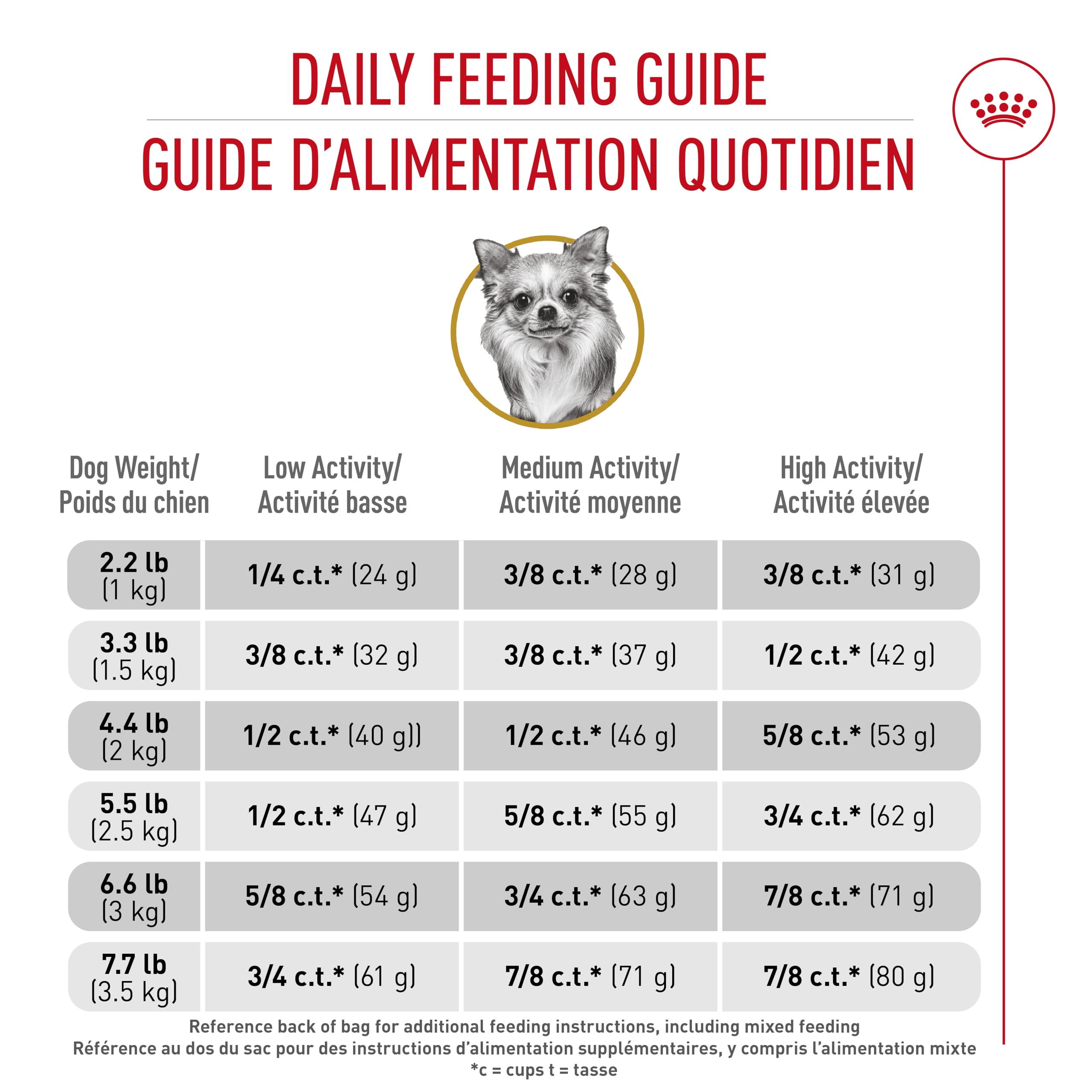 Royal Canin Chihuahua Adult Dry Dog Food, 10 lb bag 🍁 All In One Marketplace Canada