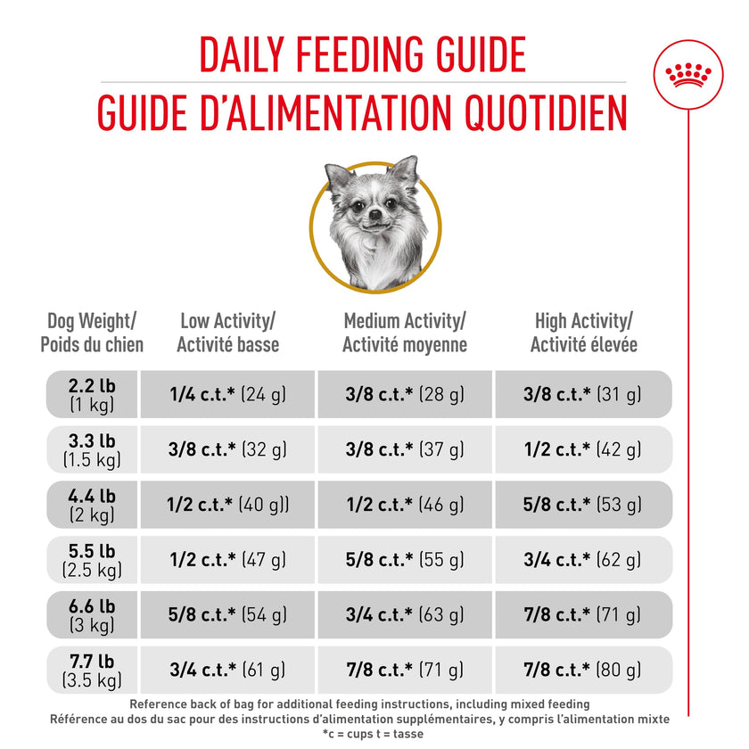 Royal Canin Chihuahua Adult Dry Dog Food, 10 lb bag 🍁 All In One Marketplace Canada