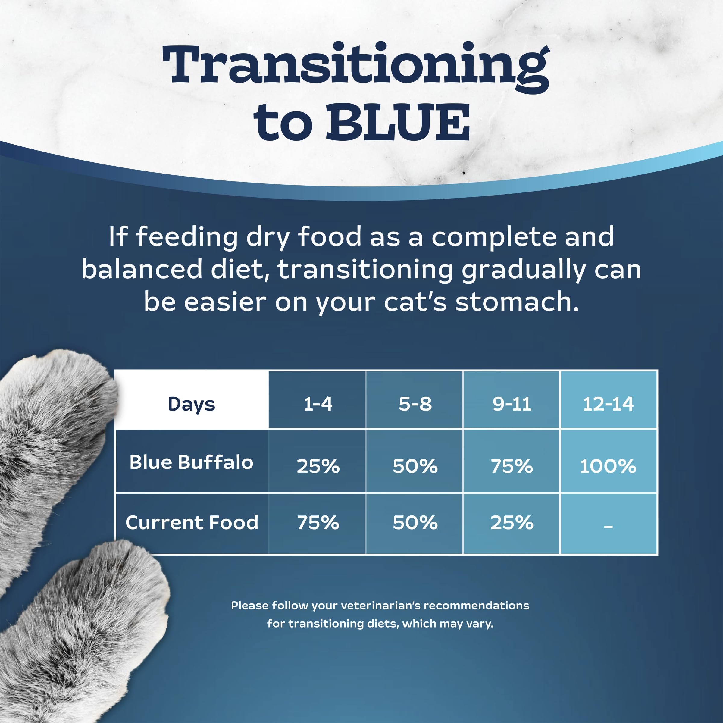 Blue Buffalo Tastefuls Chicken & Brown Rice Recipe Adult Dry Cat Food Hairball Control, Real Chicken First, Deliciously Healthy Natural Cat Food, Supports Digestive Care and Coat Health, 3.1kg Bag 🍁 All In One Marketplace Canada