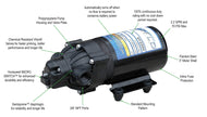 Everflo 12V On-Demand Diaphragm Sprayer Pump - 2.2GPM, 70 PSI, 3/8