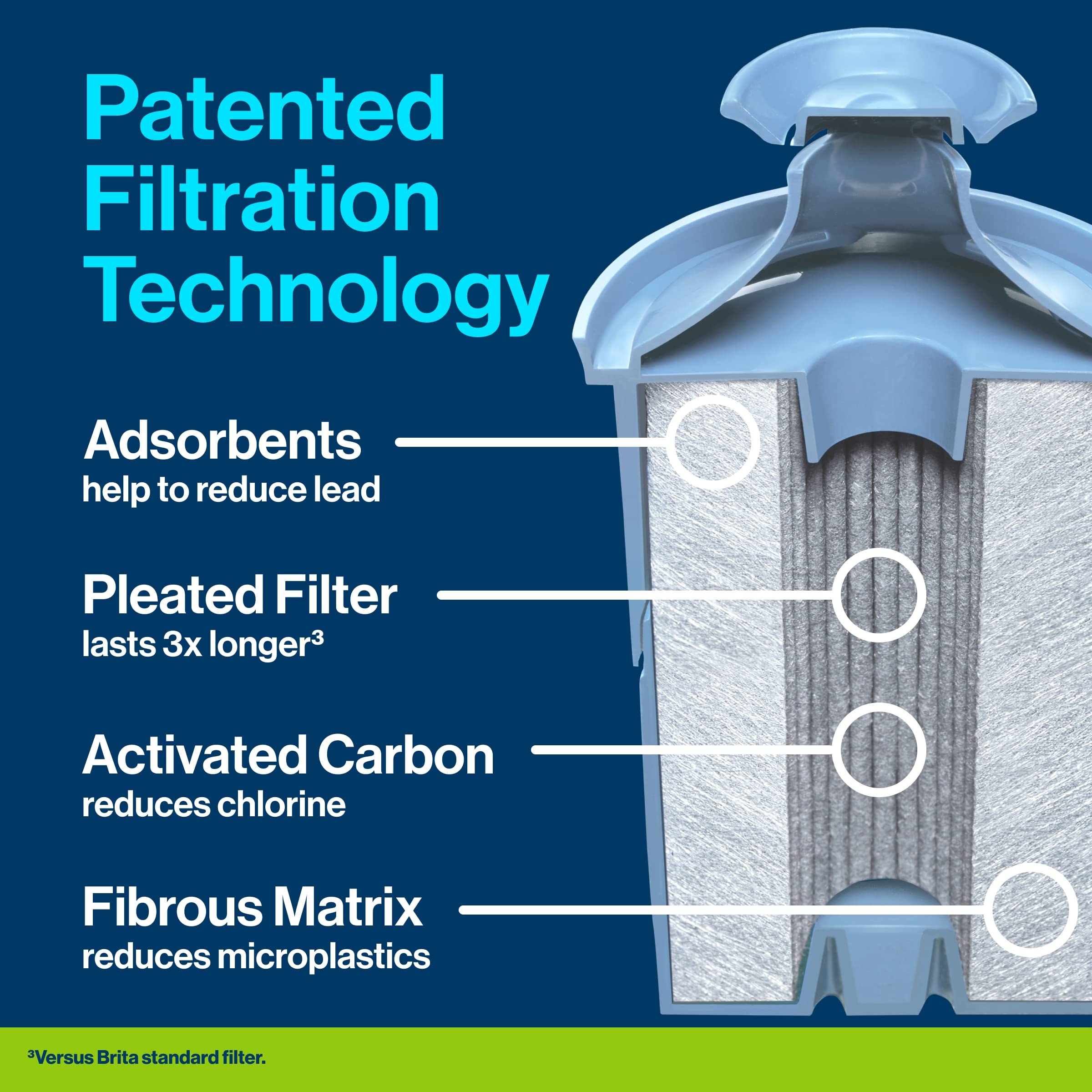 Brita Extra Large 27 Cup Filtered Water Dispenser with 1 Brita Elite Filter, Made Without BPA, UltraMax, Black 🍁 All In One Marketplace Canada