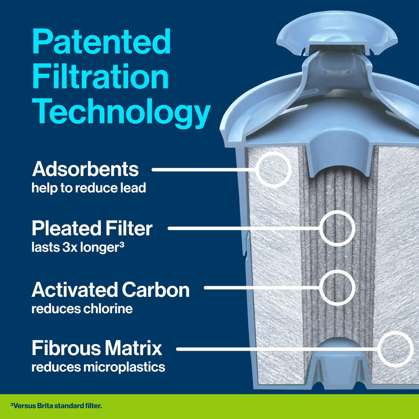 Brita Extra Large 27 Cup Filtered Water Dispenser with 1 Brita Elite Filter, Made Without BPA, UltraMax, Black 🍁 All In One Marketplace Canada