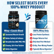 PEScience Select Protein Powder, Whey and Casein Blend, Lean Protein Powder for Women and Men, Low Calorie, Low Carb, Keto Friendly, Gluten Free - Gourmet Vanilla, 27 Servings 🍁 All In One Marketplace Canada
