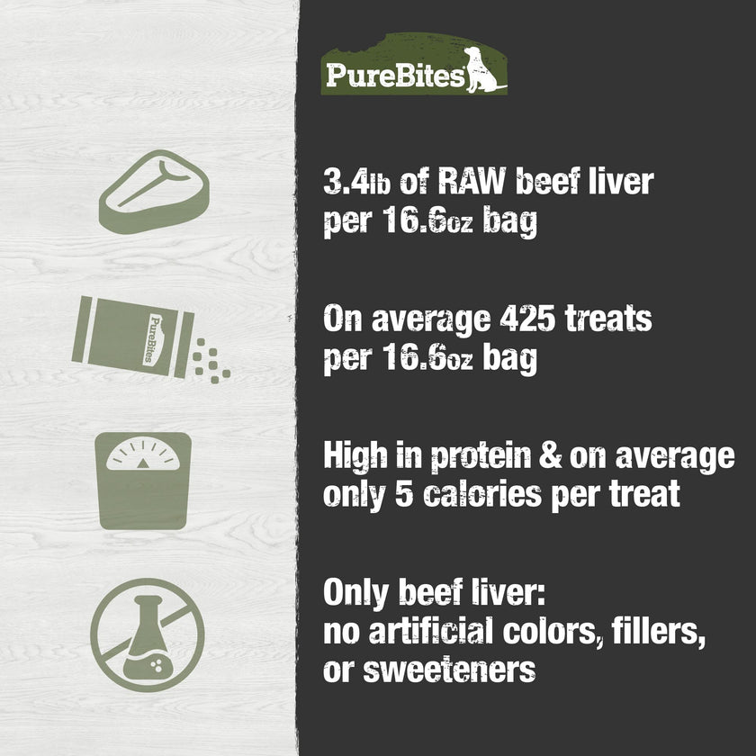 PureBites 1Pb470Bl Beef Liver For Dogs, 16.6Oz / 470G - Super Value Size, (Package May Vary) 🍁 All In One Marketplace Canada