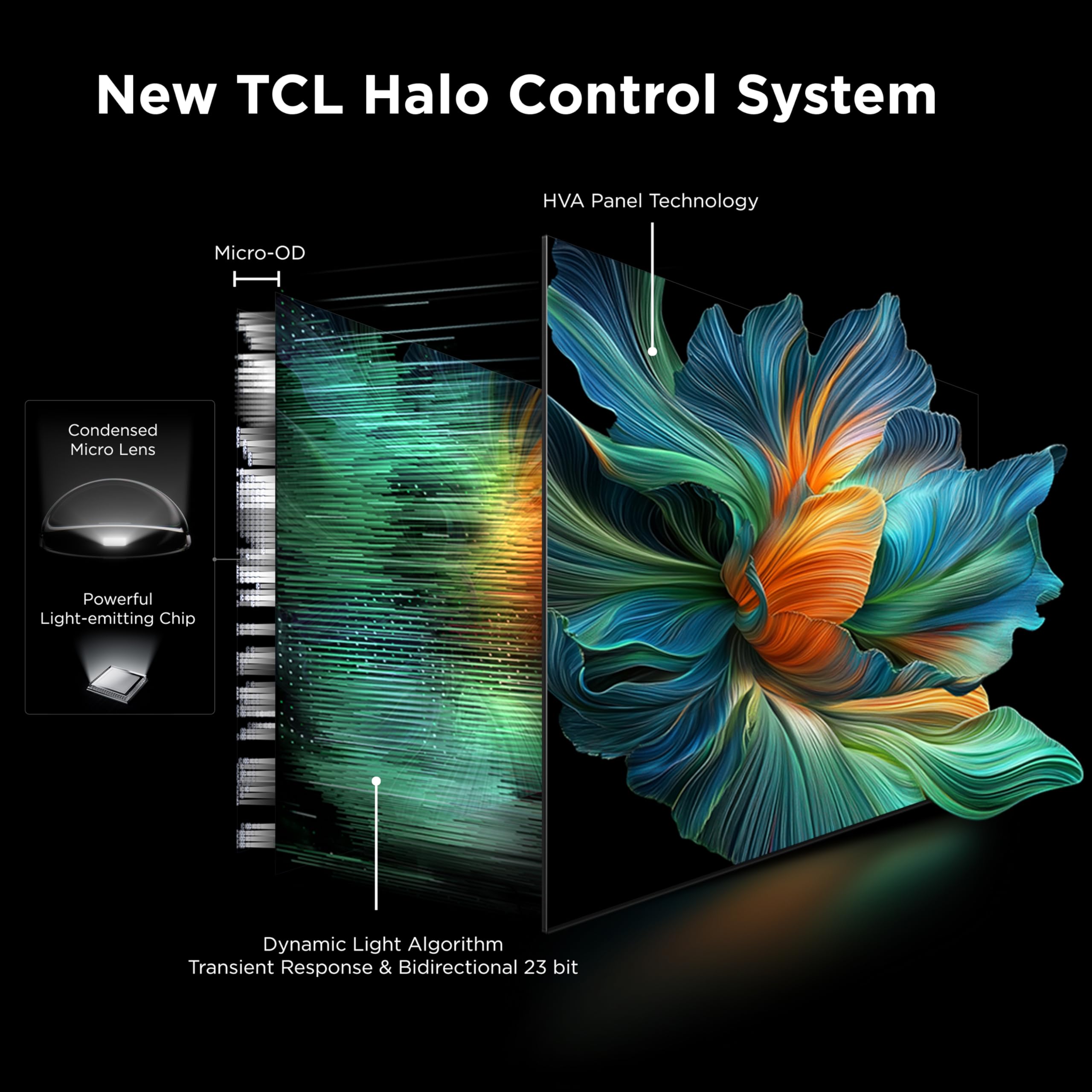 TCL 55-Inch QM6K Series QLED 4K Smart QD-Mini LED TV with Google TV (2025 Model) New Halo Control System, LD500 Precise Dimming Series, High Contrast HVA Panel, 144Hz Native Panel Refresh Rate 🍁 All In One Marketplace Canada