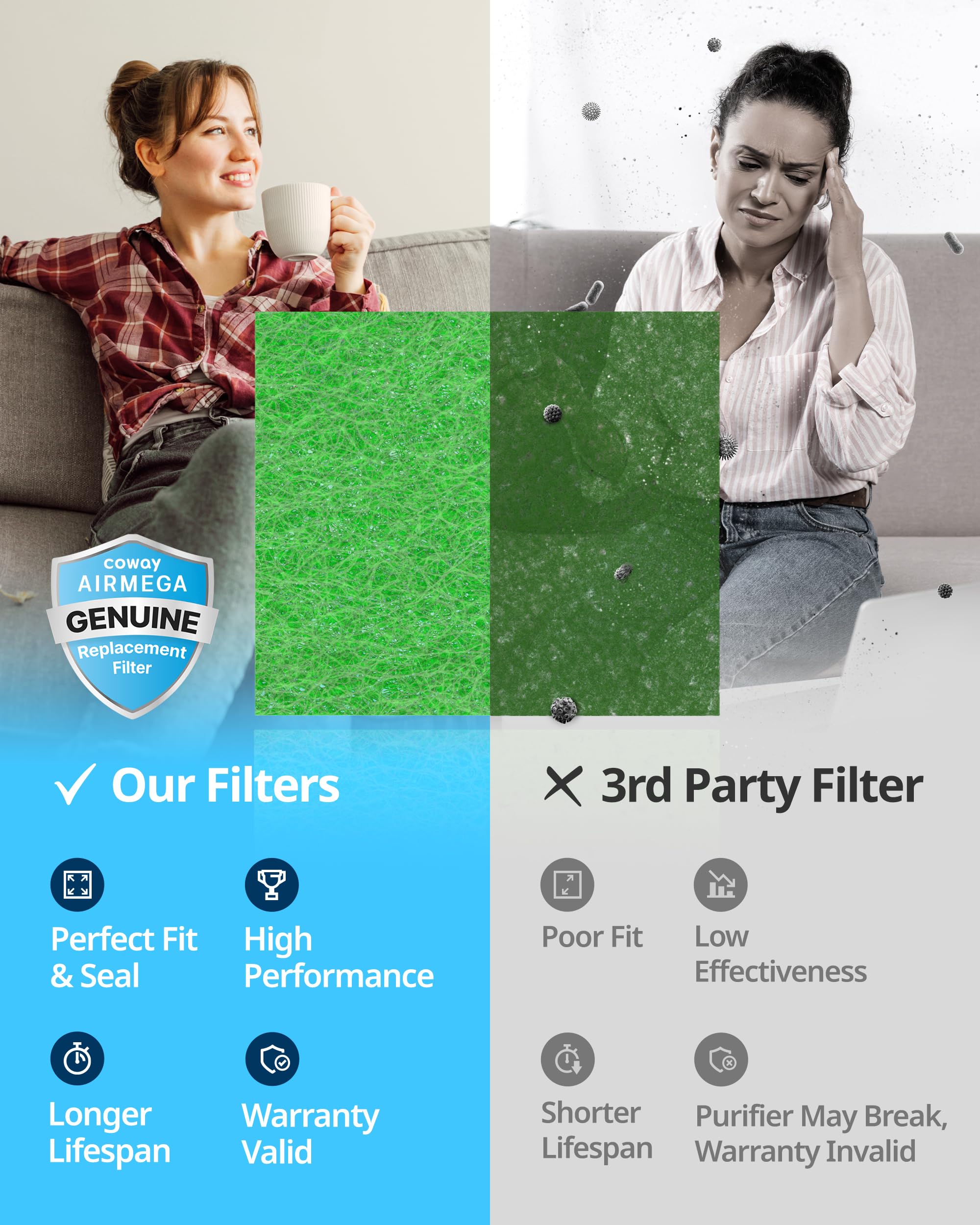 COWAY Airmega AP-1512HH & 200M Filter Replacement Set, HEPA Filter and Allergen Filter, AP-1512HH-FP Allergen 🍁 All In One Marketplace Canada