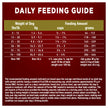 Purina ONE Dry Dog Food, Microbiome Balance Lamb & Rice - 14 kg Bag (1 Pack) 🍁 All In One Marketplace Canada