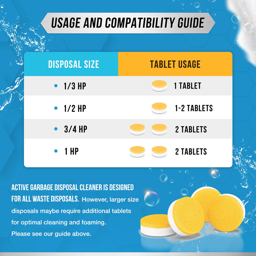 Garbage Disposal Cleaner Deodorizer Tablets - ACTIVE XL Foaming Tablet, 24 Pack Fresh Citrus Scented Tabs, New Powerful Foam Freshener for Cleaning Sink Disposal, Garburator, Disposer - 1 Year Supply 🍁 All In One Marketplace Canada