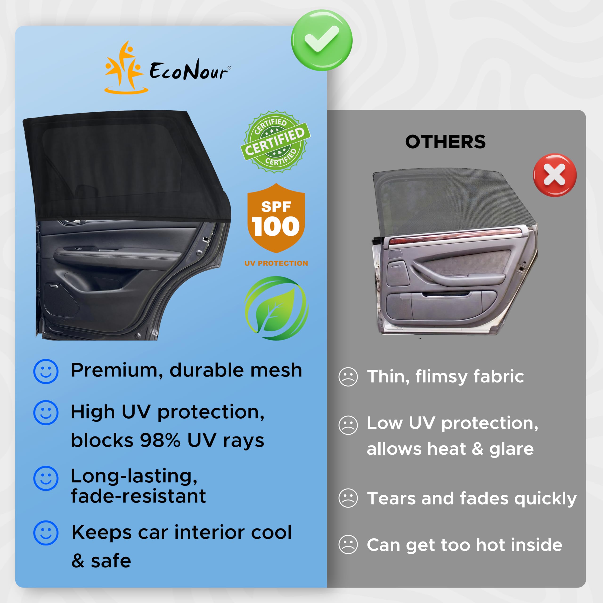 EcoNour Car Window Shade | 100% Protection from Bugs, UV and Car Mosquito Net for Camping | Breathable Mesh Baby Car Window Covers for Privacy Blackout | Pack of 2 (Medium 36