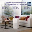 Levoit Smart Air Purifiers for Large Room Home Up to 2933 Ft², Core 600S-P 🍁 All In One Marketplace Canada