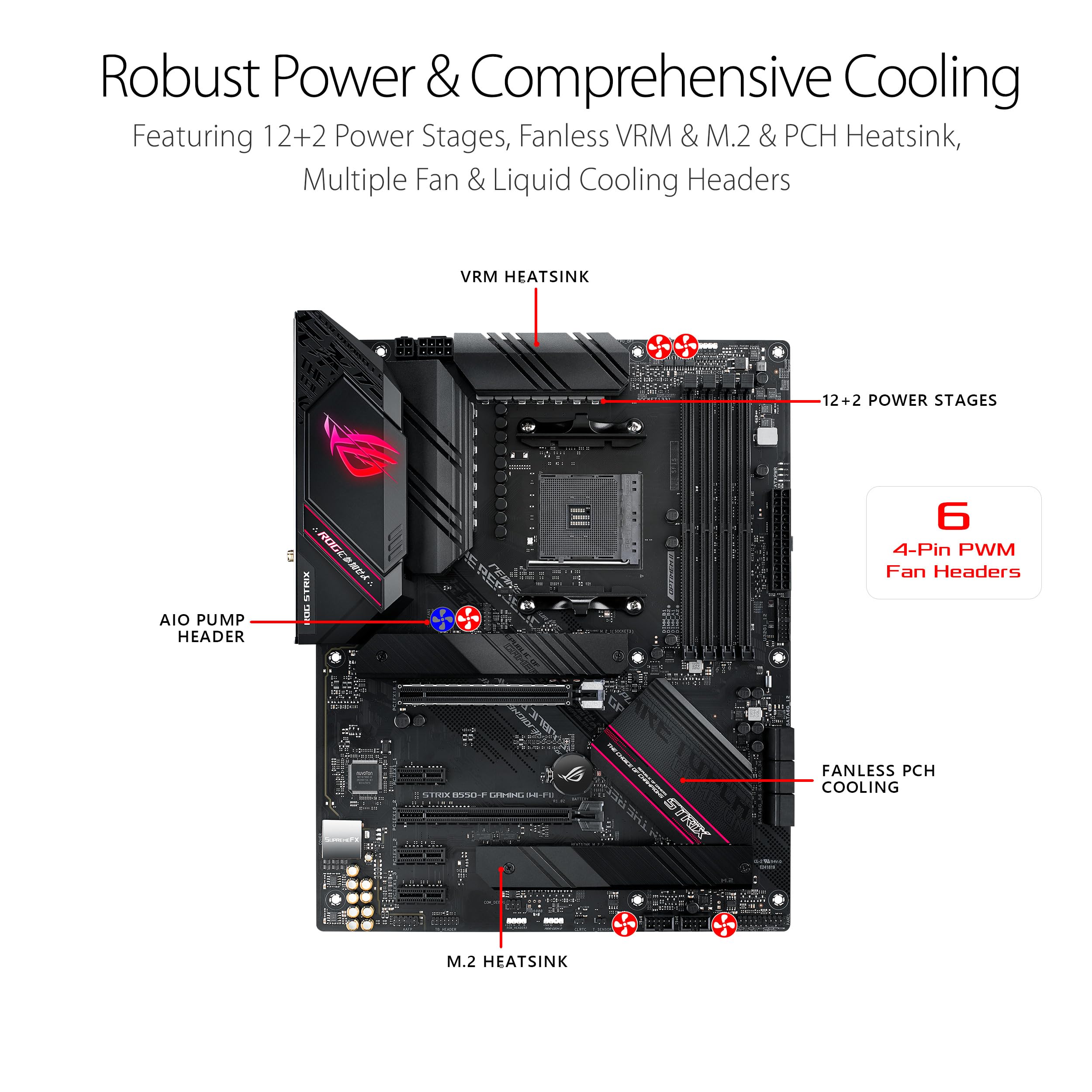 Asus ROG Strix B550-F Gaming WiFi II AMD AM4 (3rd Gen Ryzen) ATX Motherboard (PCIe 4.0,WiFi 6E, 2.5Gb LAN, BIOS Flashback, HDMI 2.1, Addressable Gen 2 RGB Header and Aura Sync) 🍁 All In One Marketplace Canada