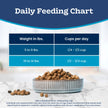 Blue Buffalo Tastefuls Salmon & Brown Rice Recipe Dry Indoor Cat Food for Adult Cats, Real Salmon First, Deliciously Healthy Natural Cat Food, Supports Digestive Care and Coat Health, 3.1kg Bag 🍁 All In One Marketplace Canada