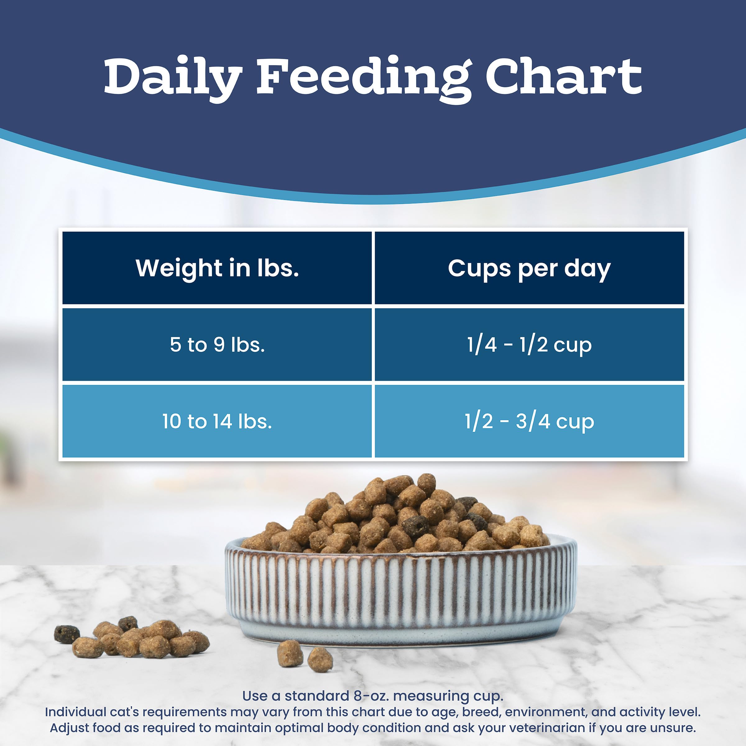 Blue Buffalo Tastefuls Salmon & Brown Rice Recipe Dry Indoor Cat Food for Adult Cats, Real Salmon First, Deliciously Healthy Natural Cat Food, Supports Digestive Care and Coat Health, 3.1kg Bag 🍁 All In One Marketplace Canada
