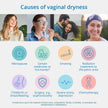 RepaGyn Vaginal Dryness Moisturizer - Helps Relieve Vaginal Dryness and Moisturizes Vaginal Tissue - Made with Hyaluronic Acid to Promote Healing of Vaginal Mucosa - Non-hormonal Natural Health Product 🍁 All In One Marketplace Canada