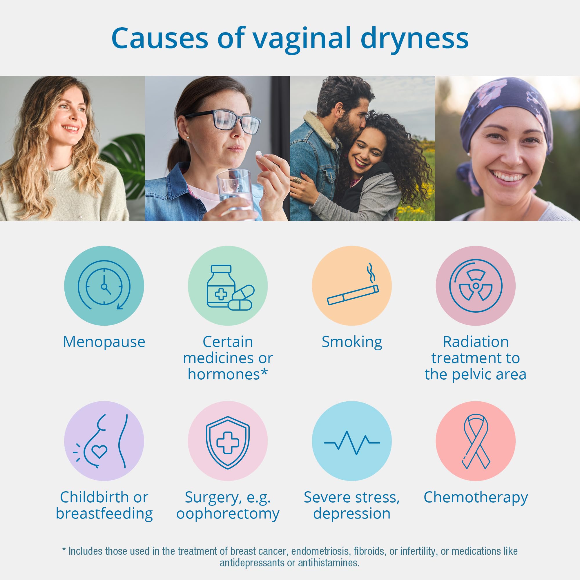 RepaGyn Vaginal Dryness Moisturizer - Helps Relieve Vaginal Dryness and Moisturizes Vaginal Tissue - Made with Hyaluronic Acid to Promote Healing of Vaginal Mucosa - Non-hormonal Natural Health Product 🍁 All In One Marketplace Canada