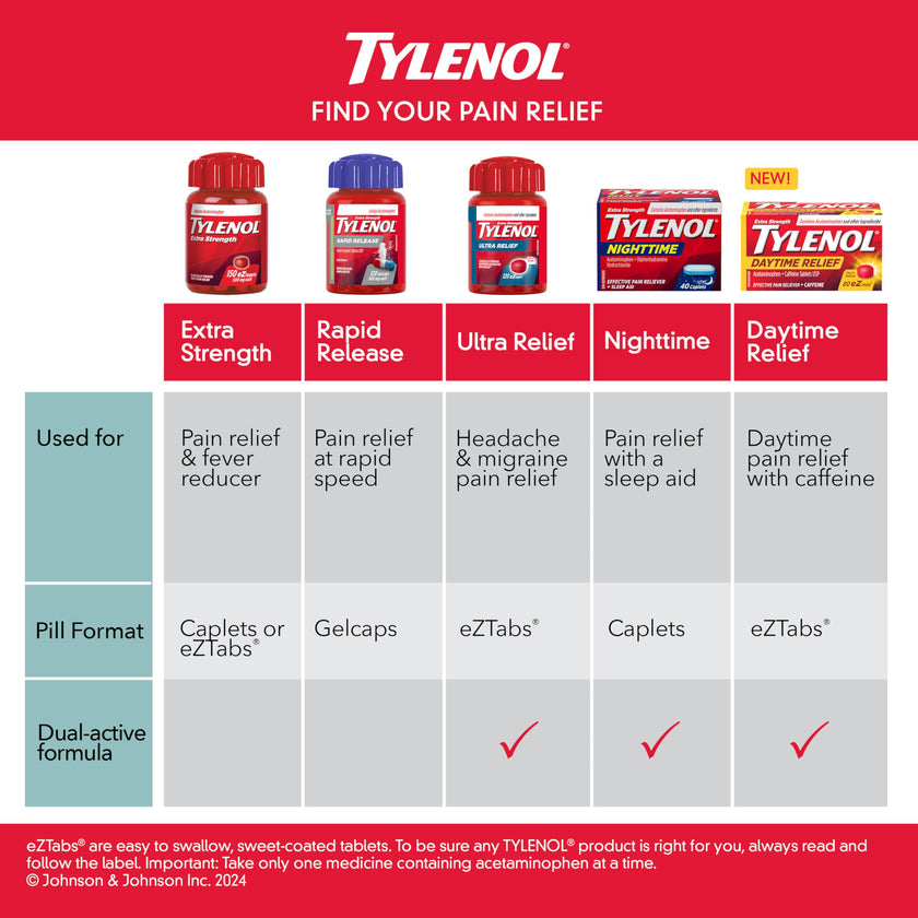 Tylenol Ultra Relief for Headache and Migraine Pain Relief, 500 mg Acetaminophen, 120 Tablets 🍁 All In One Marketplace Canada