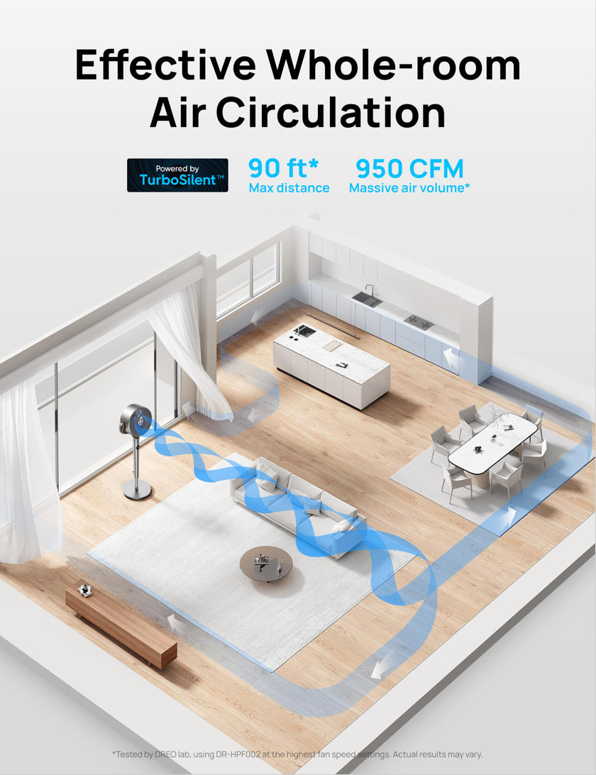 DREO Fan for Bedroom, 120°+120°Omni-directional Oscillating Fan, 90ft, DC Motor, 20 dB Quiet Standing Pedestal Fans, 8 Speeds, 3 Modes Circulator with Remote, 35-40