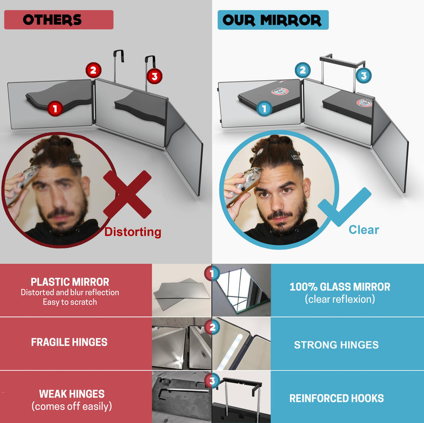 The 360 Mirror - 3 Way Adjustable Trifold Barber Mirror for Self Hair Cutting - Tri Fold Self Haircut System for Men and Women Braiding 🍁 All In One Marketplace Canada