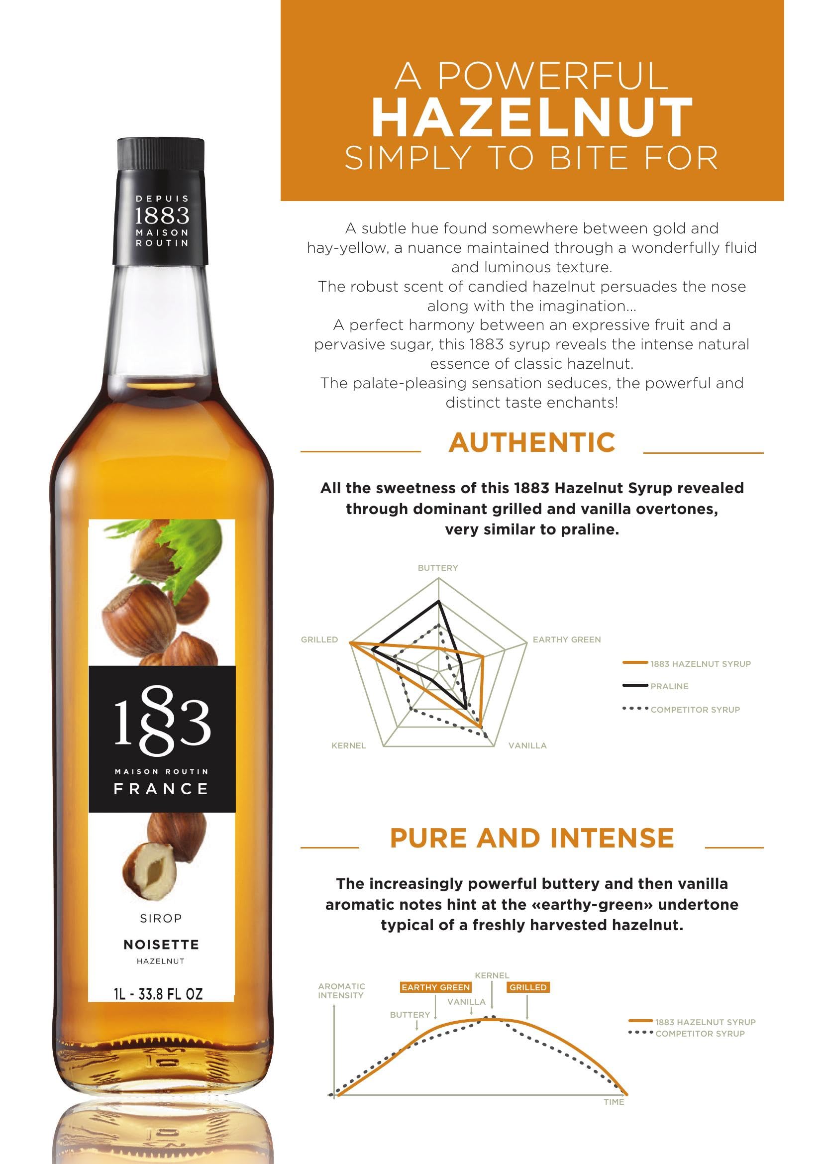 Maison Routin 1883 Roasted Hazelnut Syrup, Pet Bottle 1000 Milliliter 🍁 All In One Marketplace Canada